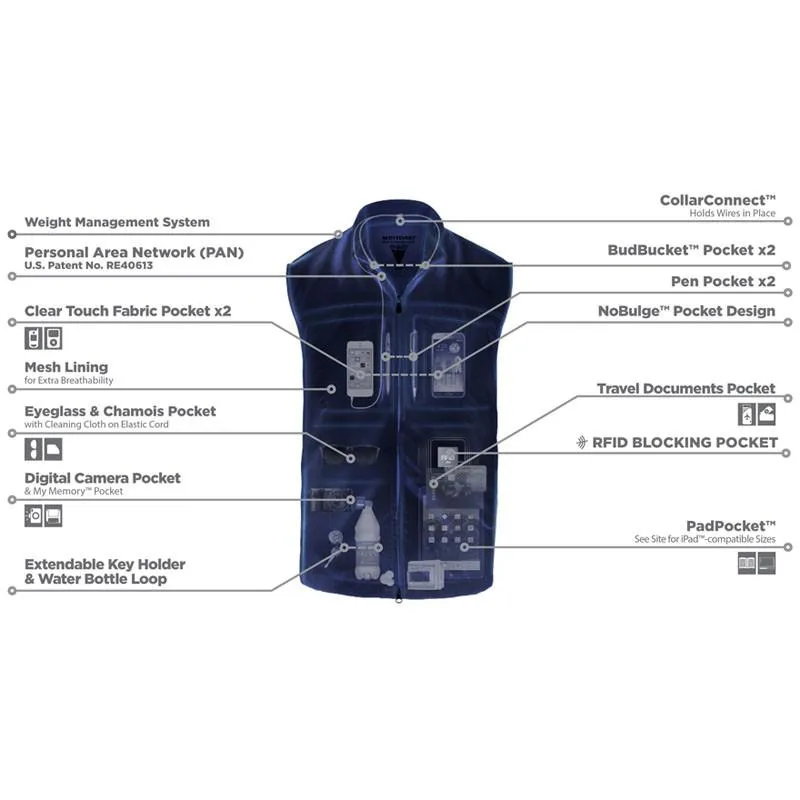 RFID Blocking Men’s ScotteVest